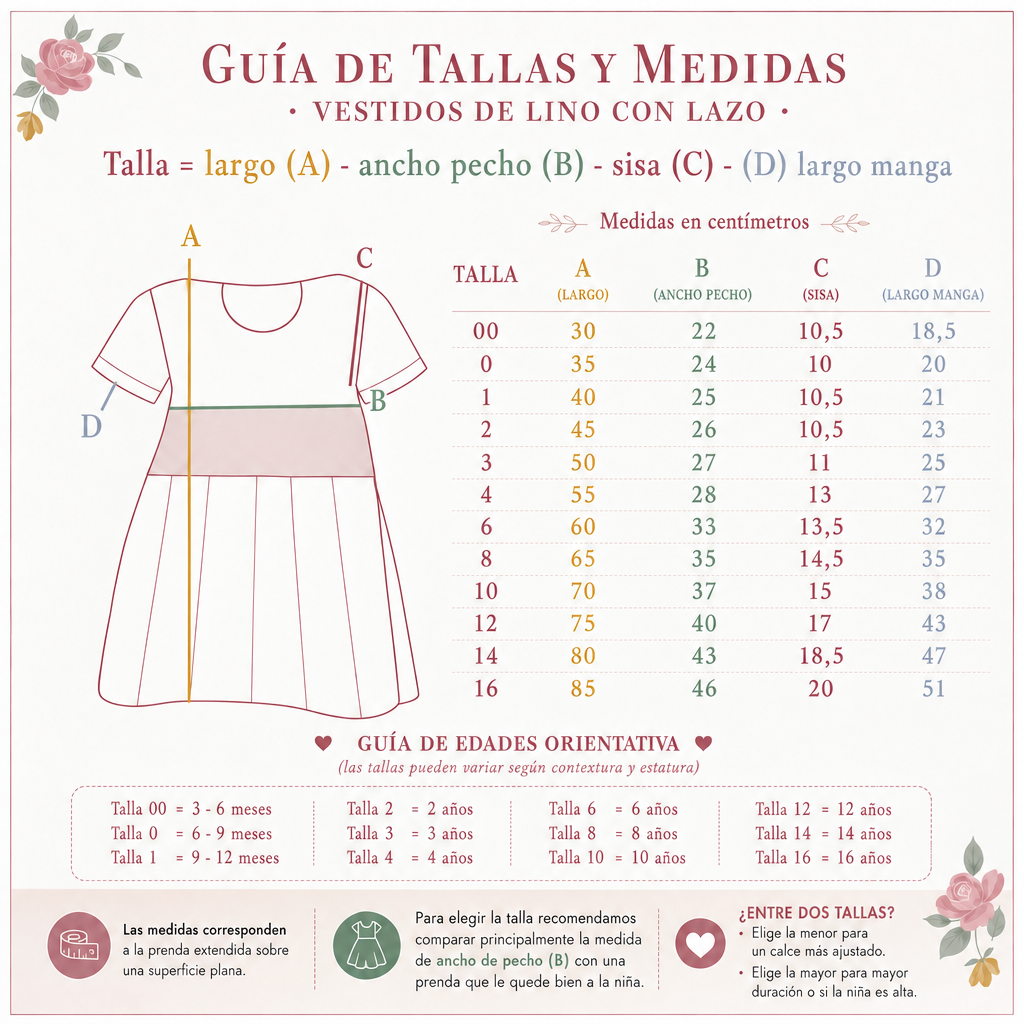 Guía de tallas y medidas del Vestido Clara de Teresita Petite